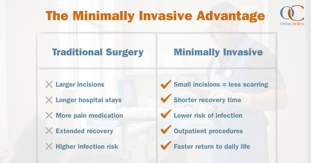 The minimally invasive advantage